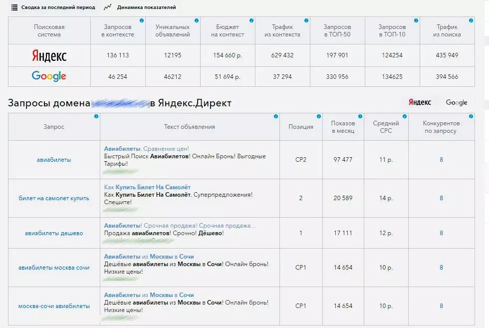 Анализируем семантику домена-конкурента SpyWords
