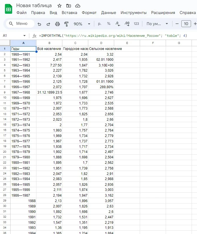 Результат работы команды IMPORTHTML Как получить данные с веб-ресурса