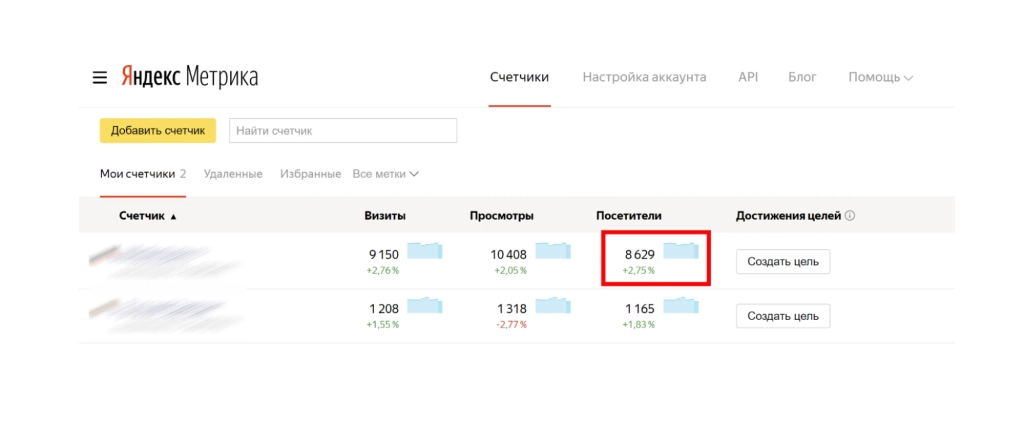 Если вы договариваетесь о публикации поста с администратором сайта вручную, то запросите доступ к счетчикам веб-аналитики, чтобы оценить трафик площадки Если вы договариваетесь о публикации поста с администратором сайта вручную, то запросите доступ к счетчикам веб-аналитики, чтобы оценить трафик площадки