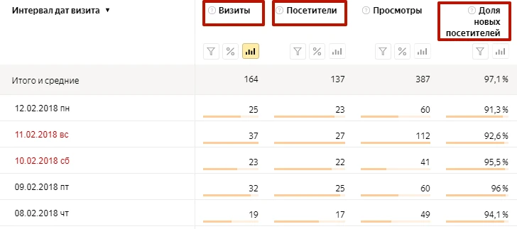 Эти сведения доступны в стандартном отчете «Метрики» по посещаемости Отчет Метрики