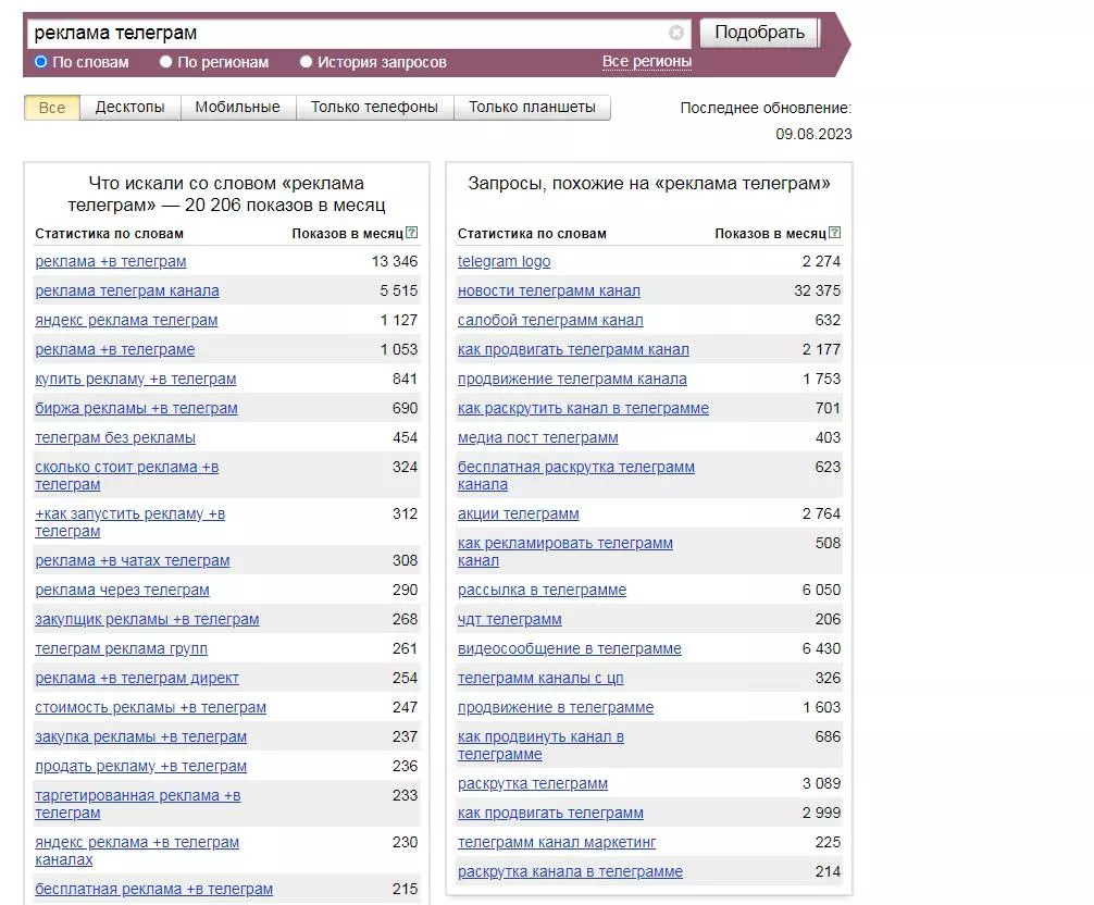 Изучаем поисковый спрос ключевой фразы Подбор слов «Яндекс»